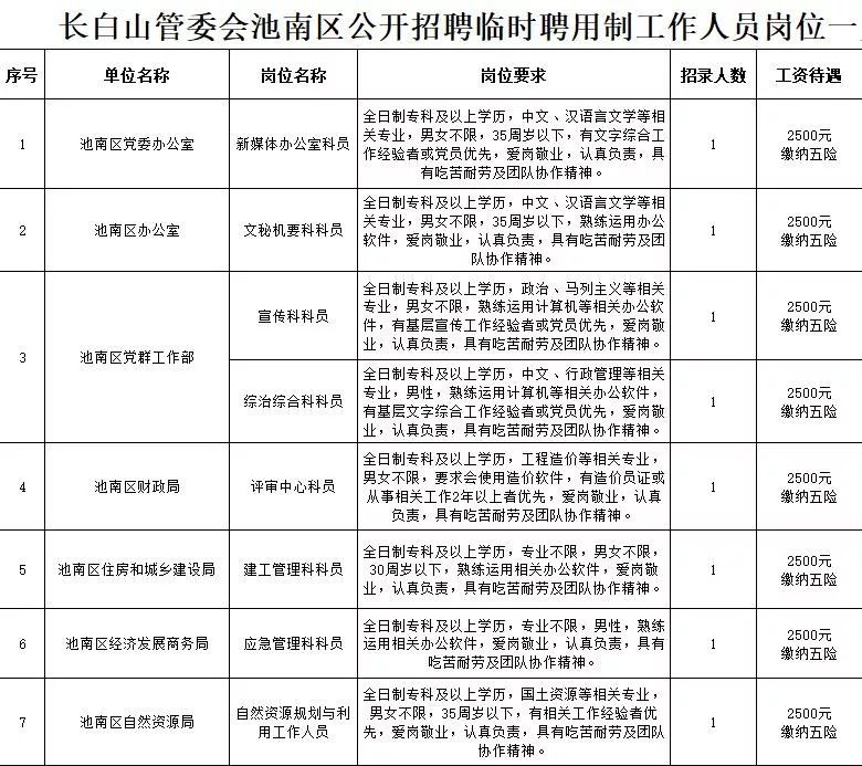 长白山管委会人社局招聘信息,长白山开发区最新招聘