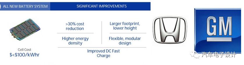 通用汽车在美国的电池工厂,通用汽车电控工厂