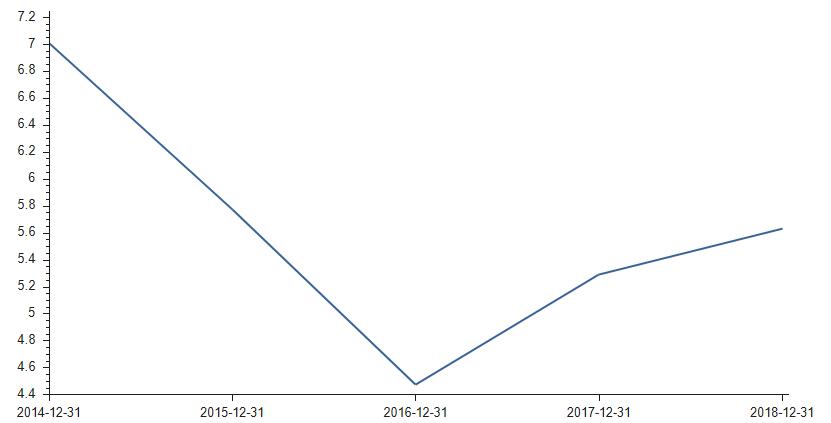 千亿神话崩溃：遭国内、印度仿制药等三面夹击，董秘回答耐人寻味