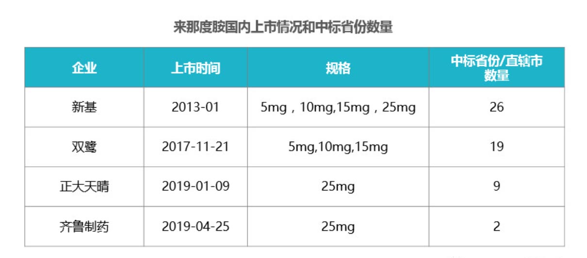 千亿神话崩溃：遭国内、印度仿制药等三面夹击，董秘回答耐人寻味