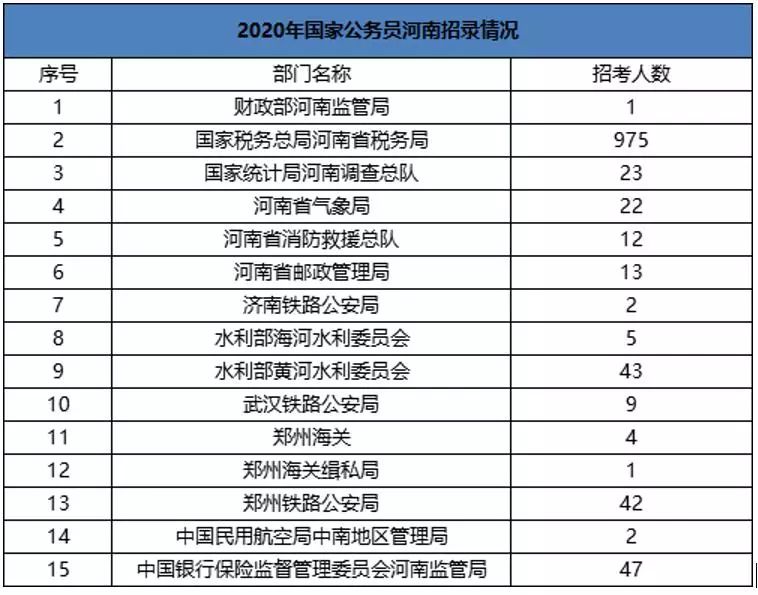 2020河南永城公务员招聘要求,2024永城公务员招聘岗位一览表