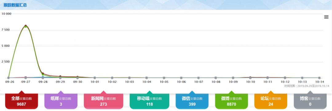 舆情梳理：致癌案巨额赔偿后强生又召回部分隐形眼镜