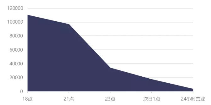 广州市宏观经济状况,广州经济数据分析