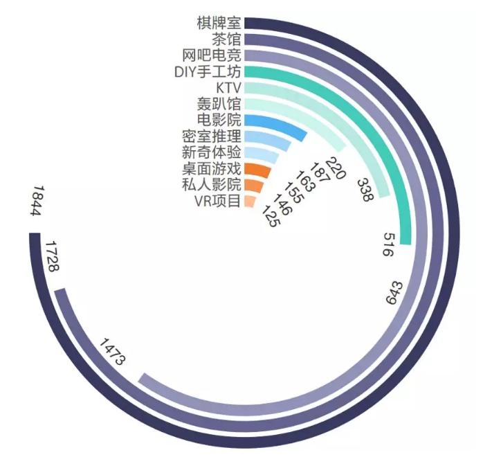广州市宏观经济状况,广州经济数据分析