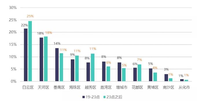 广州市宏观经济状况,广州经济数据分析
