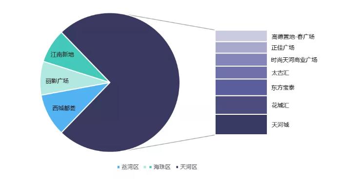 广州市宏观经济状况,广州经济数据分析