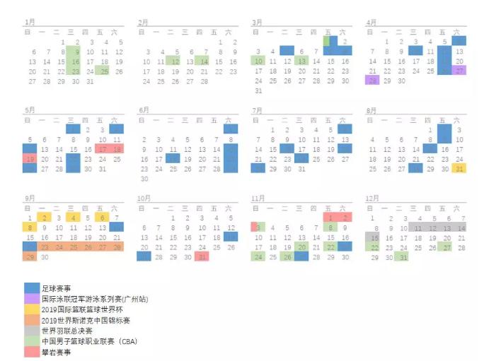 广州市宏观经济状况,广州经济数据分析