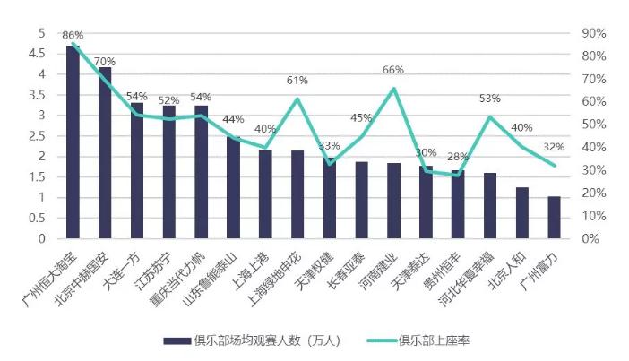 广州市宏观经济状况,广州经济数据分析