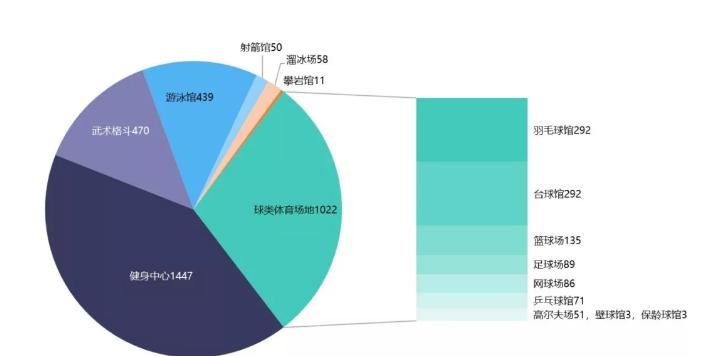 广州市宏观经济状况,广州经济数据分析