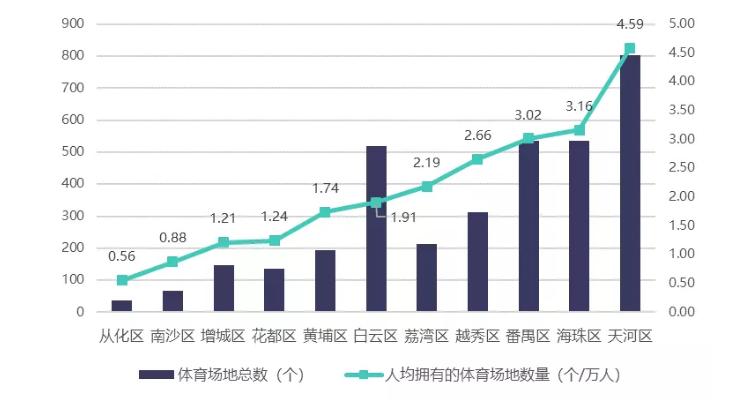 广州市宏观经济状况,广州经济数据分析