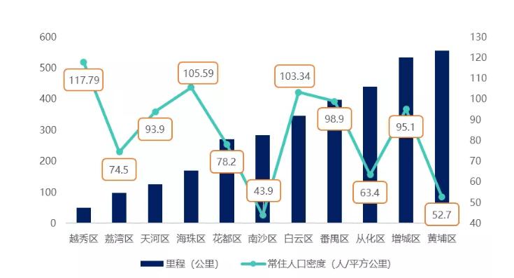 广州市宏观经济状况,广州经济数据分析