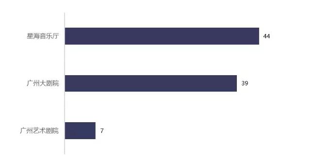 广州市宏观经济状况,广州经济数据分析