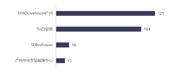 广州市宏观经济状况,广州经济数据分析