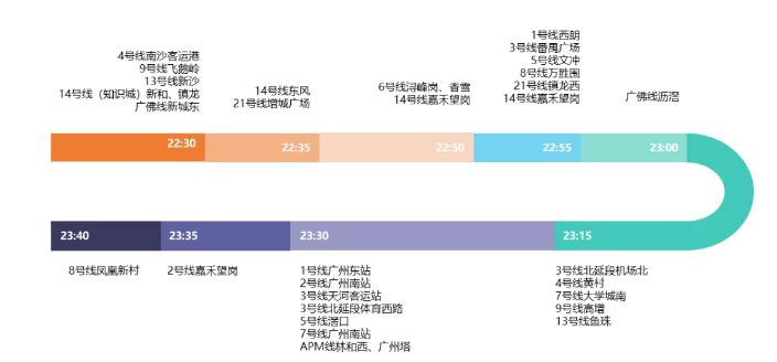 广州市宏观经济状况,广州经济数据分析