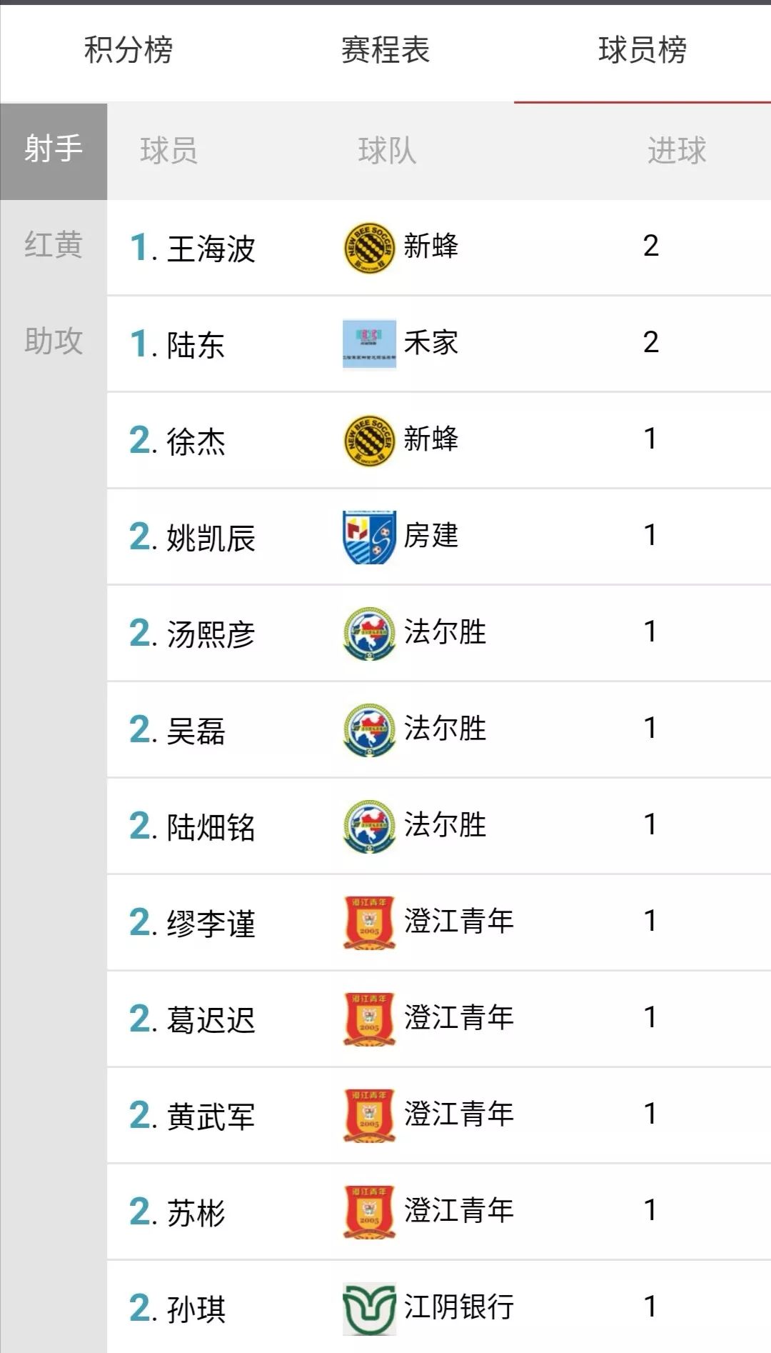 江阴农业银行足球赛,江阴农商行足球