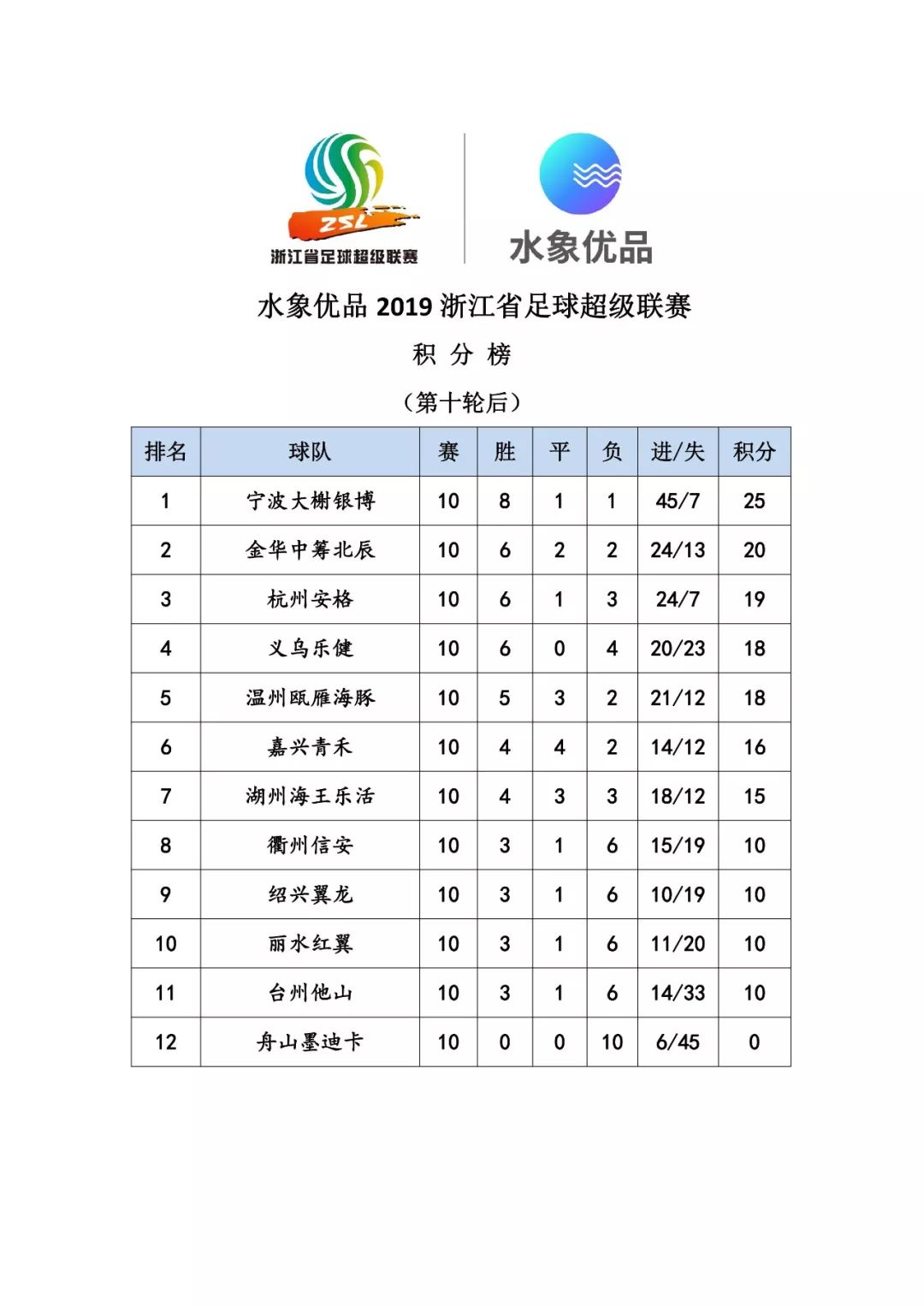 浙超联赛2023总决赛全程视频,2019浙超联赛