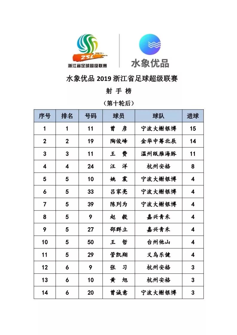 浙超联赛2023总决赛全程视频,2019浙超联赛