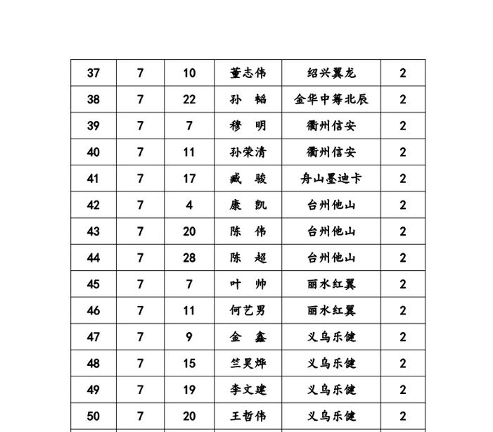 浙超联赛2023总决赛全程视频,2019浙超联赛