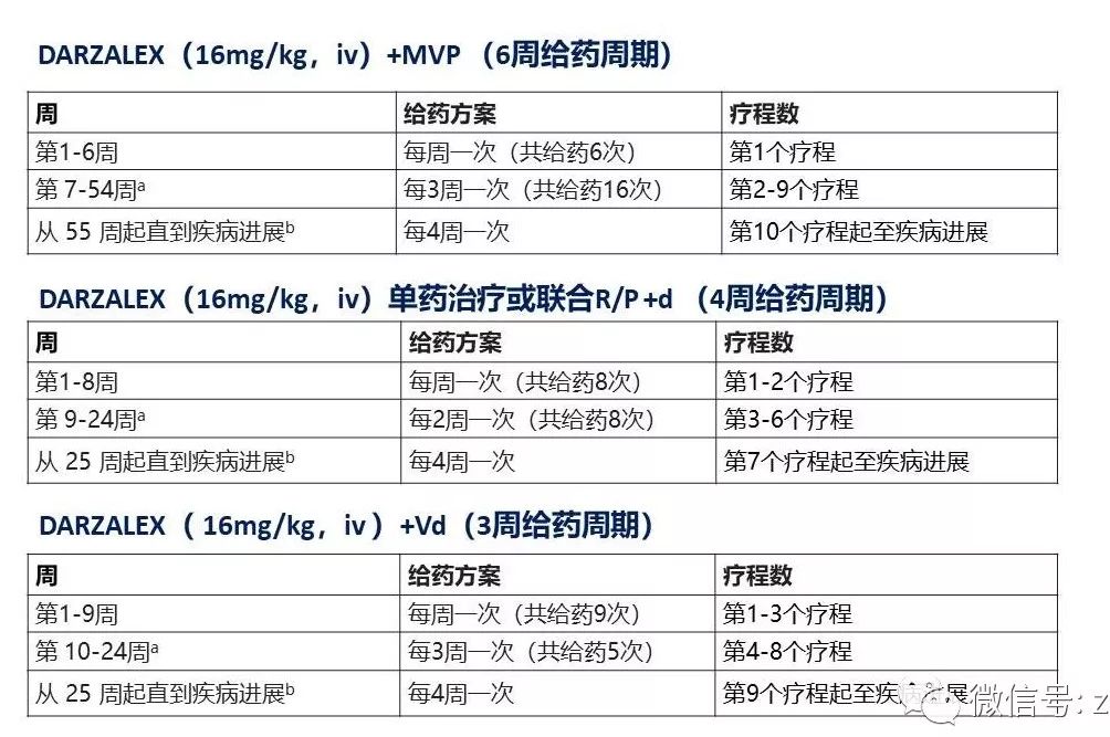 达雷妥尤单抗疗效如何,达雷妥尤单抗进医保自己出多少钱