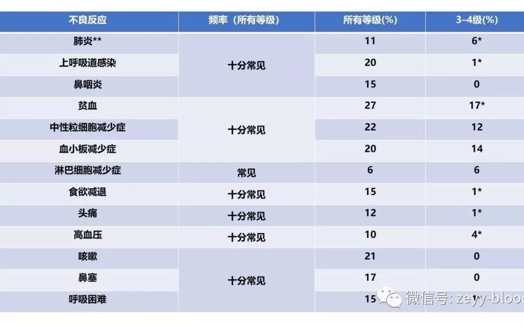 达雷妥尤单抗疗效如何,达雷妥尤单抗进医保自己出多少钱