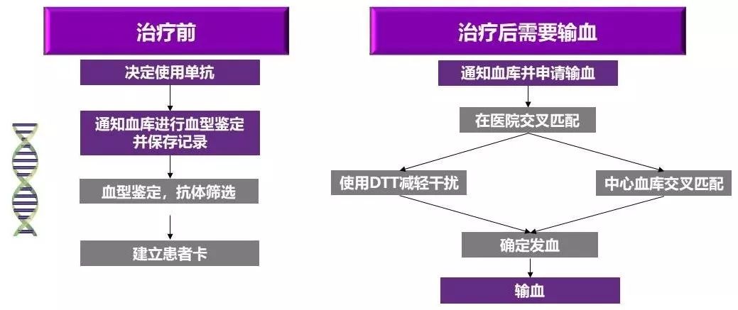 达雷妥尤单抗疗效如何,达雷妥尤单抗进医保自己出多少钱