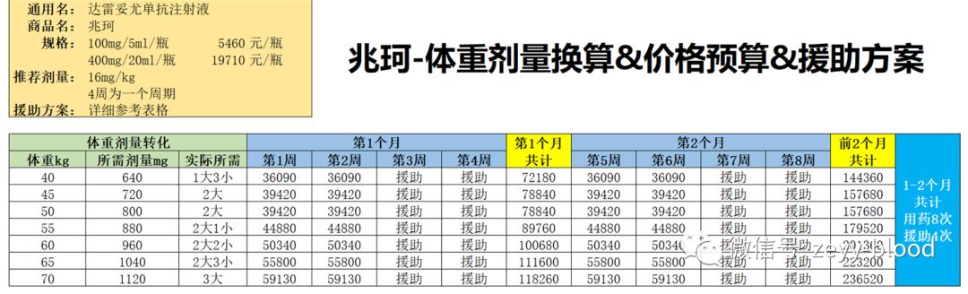 达雷妥尤单抗疗效如何,达雷妥尤单抗进医保自己出多少钱
