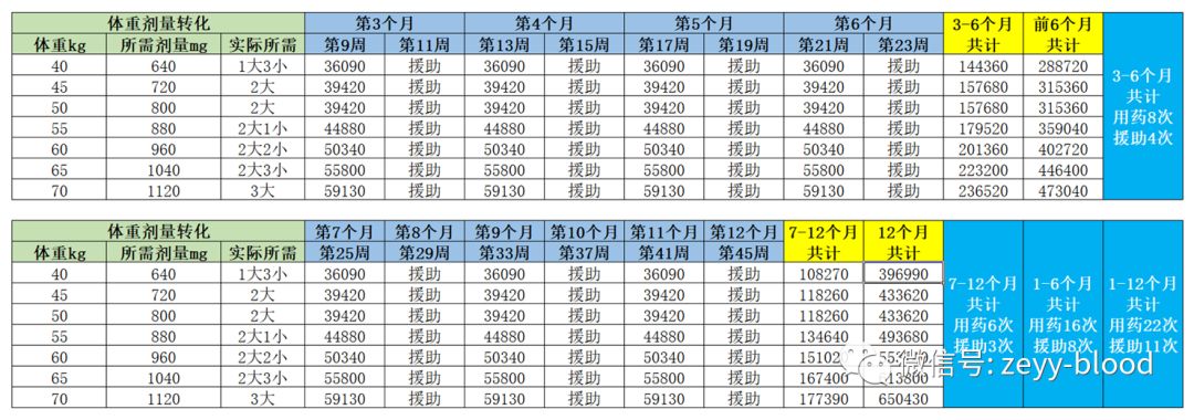 达雷妥尤单抗疗效如何,达雷妥尤单抗进医保自己出多少钱