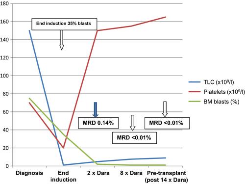 达雷妥尤单抗用于淋巴瘤,达雷妥尤单抗能完全治愈骨髓瘤吗