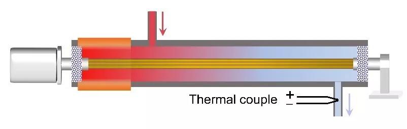 自己动手制作冰箱的原理,自己制作一个12v冰箱