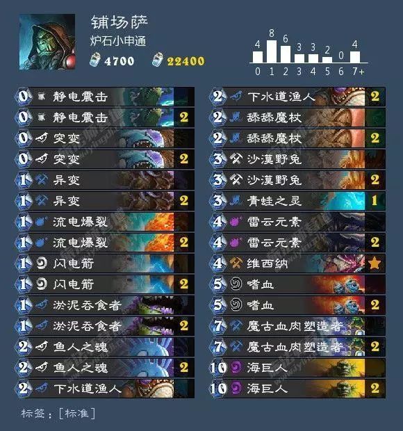 狂野炉石德鲁伊卡组推荐,狂野回归卡组