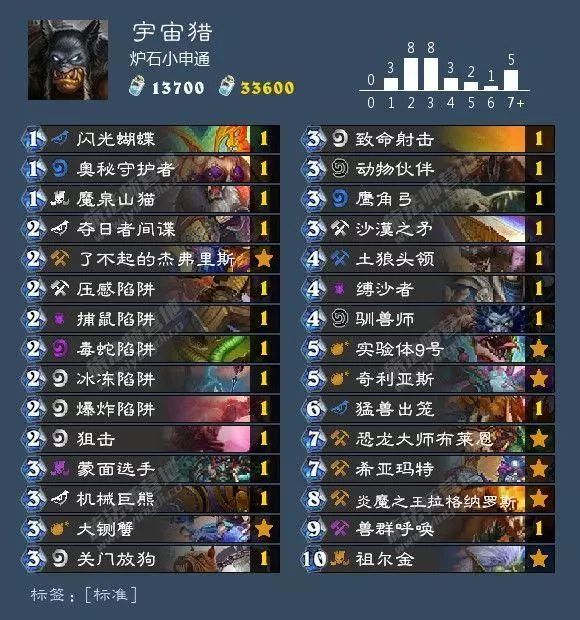 狂野炉石德鲁伊卡组推荐,狂野回归卡组