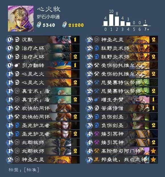 狂野炉石德鲁伊卡组推荐,狂野回归卡组