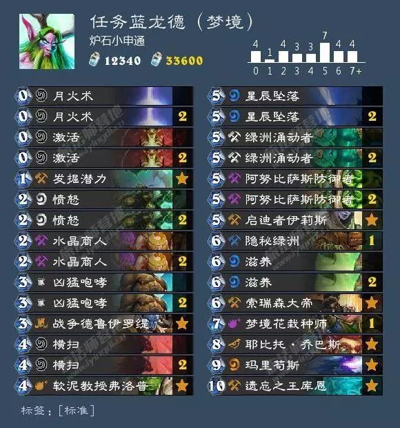 狂野炉石德鲁伊卡组推荐,狂野回归卡组