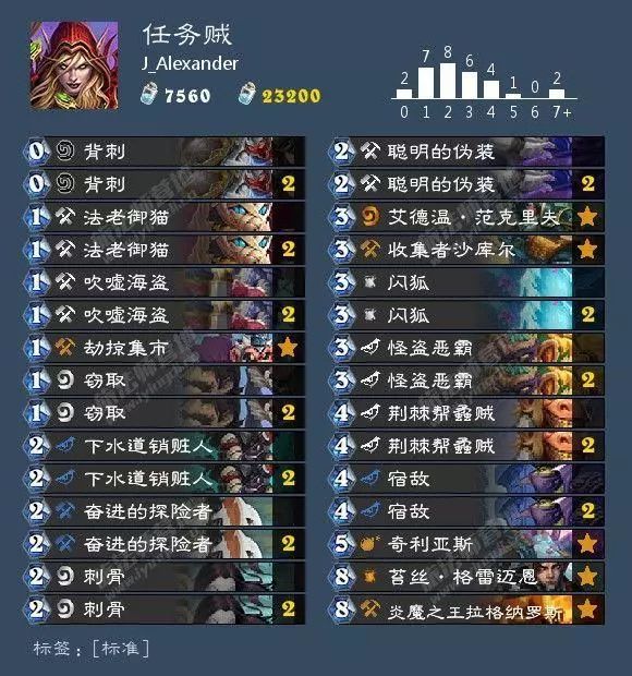 狂野炉石德鲁伊卡组推荐,狂野回归卡组