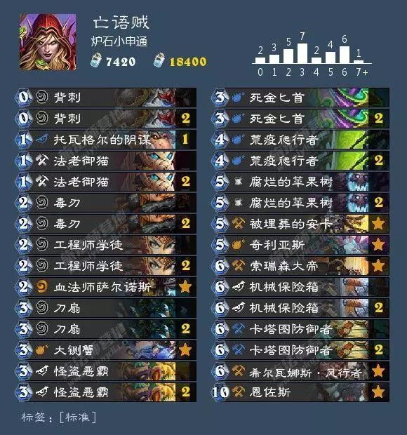 狂野炉石德鲁伊卡组推荐,狂野回归卡组