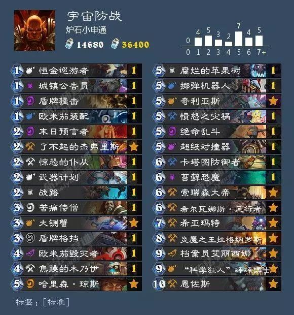 狂野炉石德鲁伊卡组推荐,狂野回归卡组