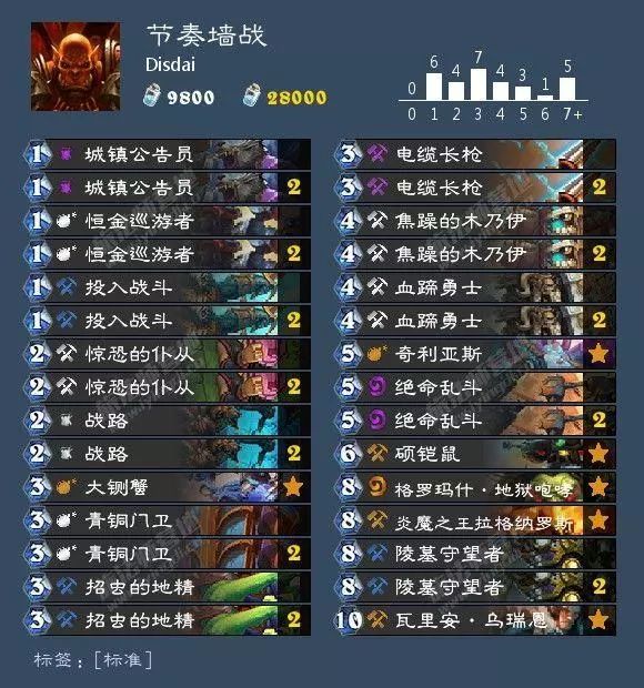 狂野炉石德鲁伊卡组推荐,狂野回归卡组