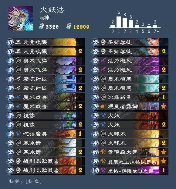 狂野炉石德鲁伊卡组推荐,狂野回归卡组