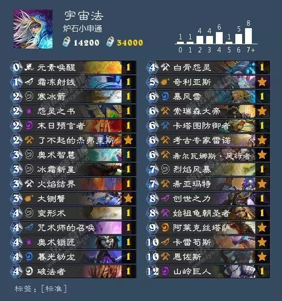 狂野炉石德鲁伊卡组推荐,狂野回归卡组