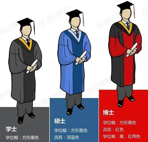 大学本科毕业学历指的是,本科毕业和本科学历有什么区别