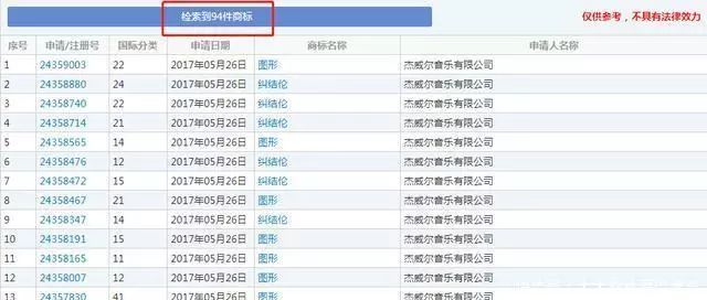 商标申请成功率50能通过吗,申请商标五个字母如何申请能通过