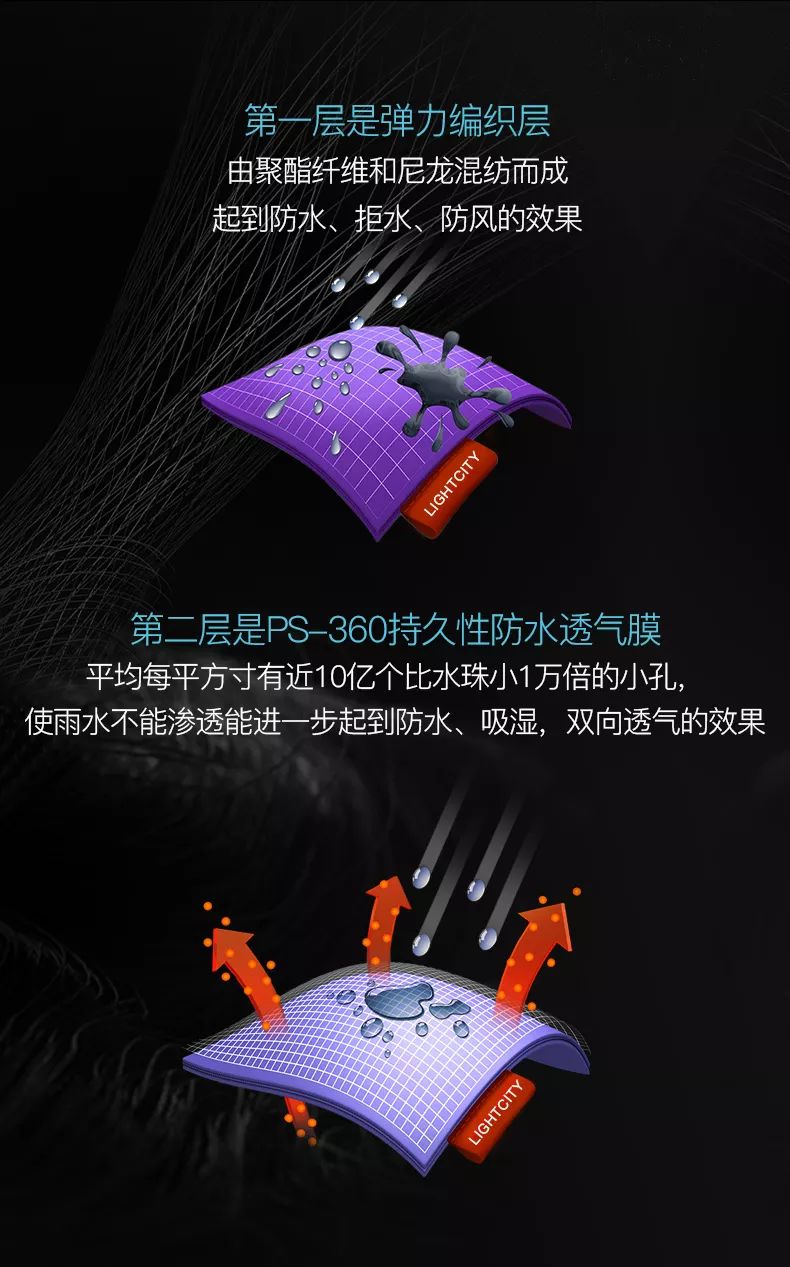 地表Zui强！暴雨蹦迪从不湿还巨暖和！比2个鸡蛋还轻，走8小时一点都不累