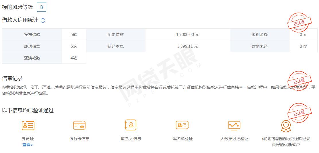 网贷天眼9月60家网贷平台信息披露排行榜