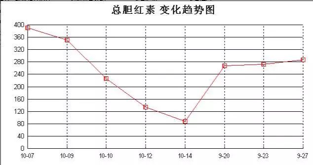 胆汁淤积是左侧还是右侧,胆汁淤积是胆有病还是肝有病