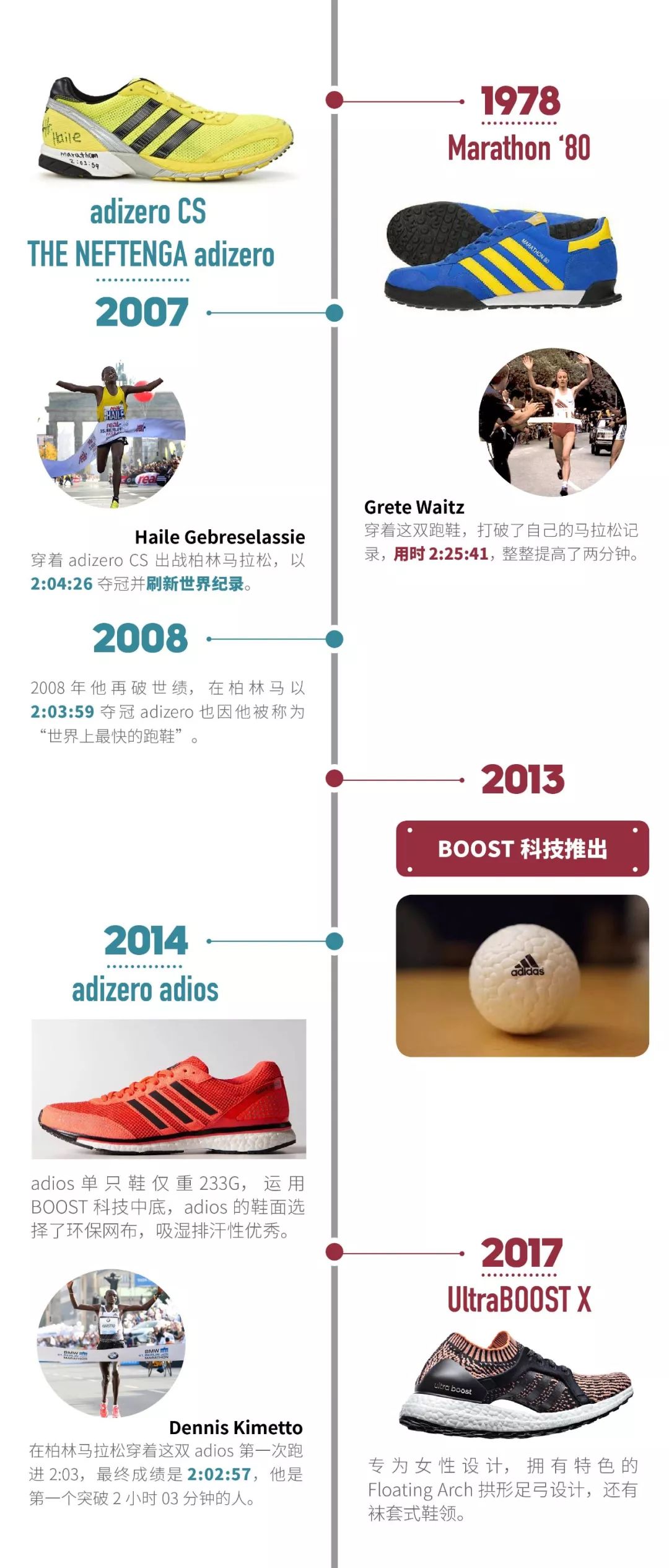 adidas跑步技术,adidas70年