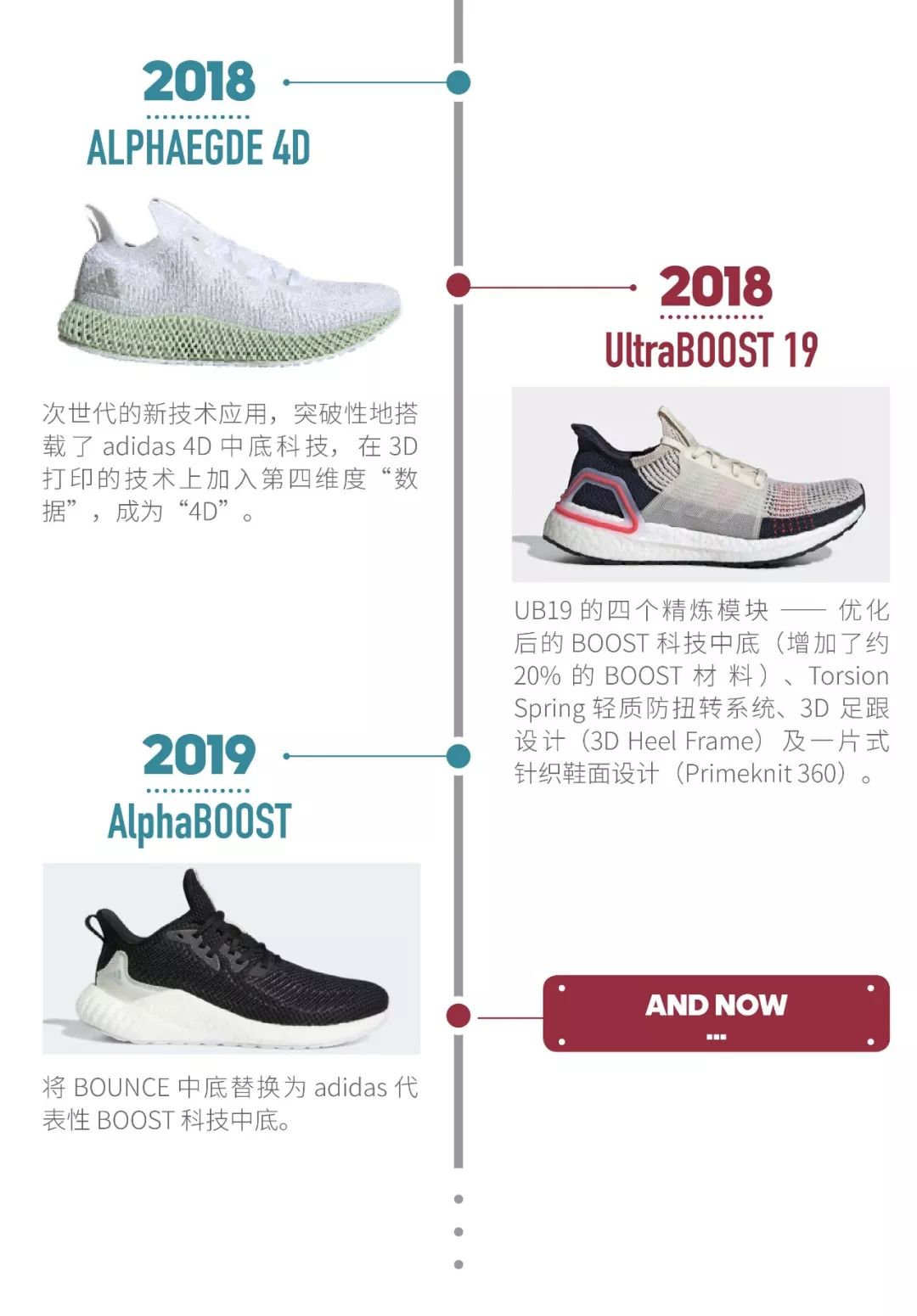 adidas跑步技术,adidas70年