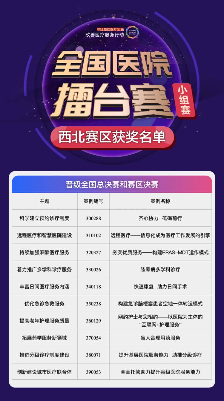 全国医院擂台赛总决赛,2024全国县市医院擂台赛总决赛