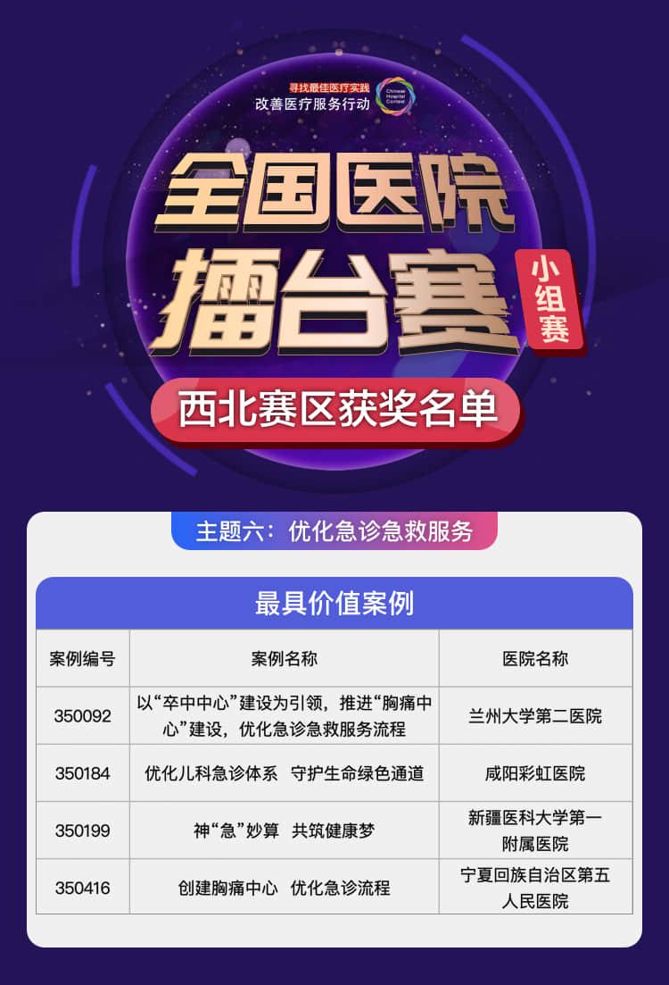 全国医院擂台赛总决赛,2024全国县市医院擂台赛总决赛