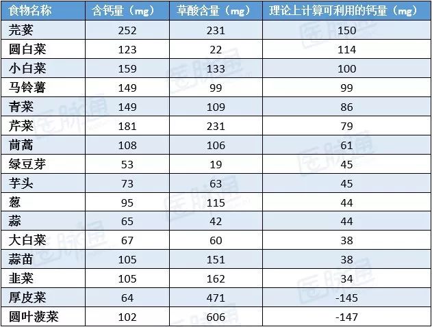 钙剂的分类及临床选择,临床钙剂运用关注事项