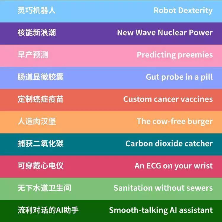 2019十大突破性技术,2021全球十大颠覆性技术